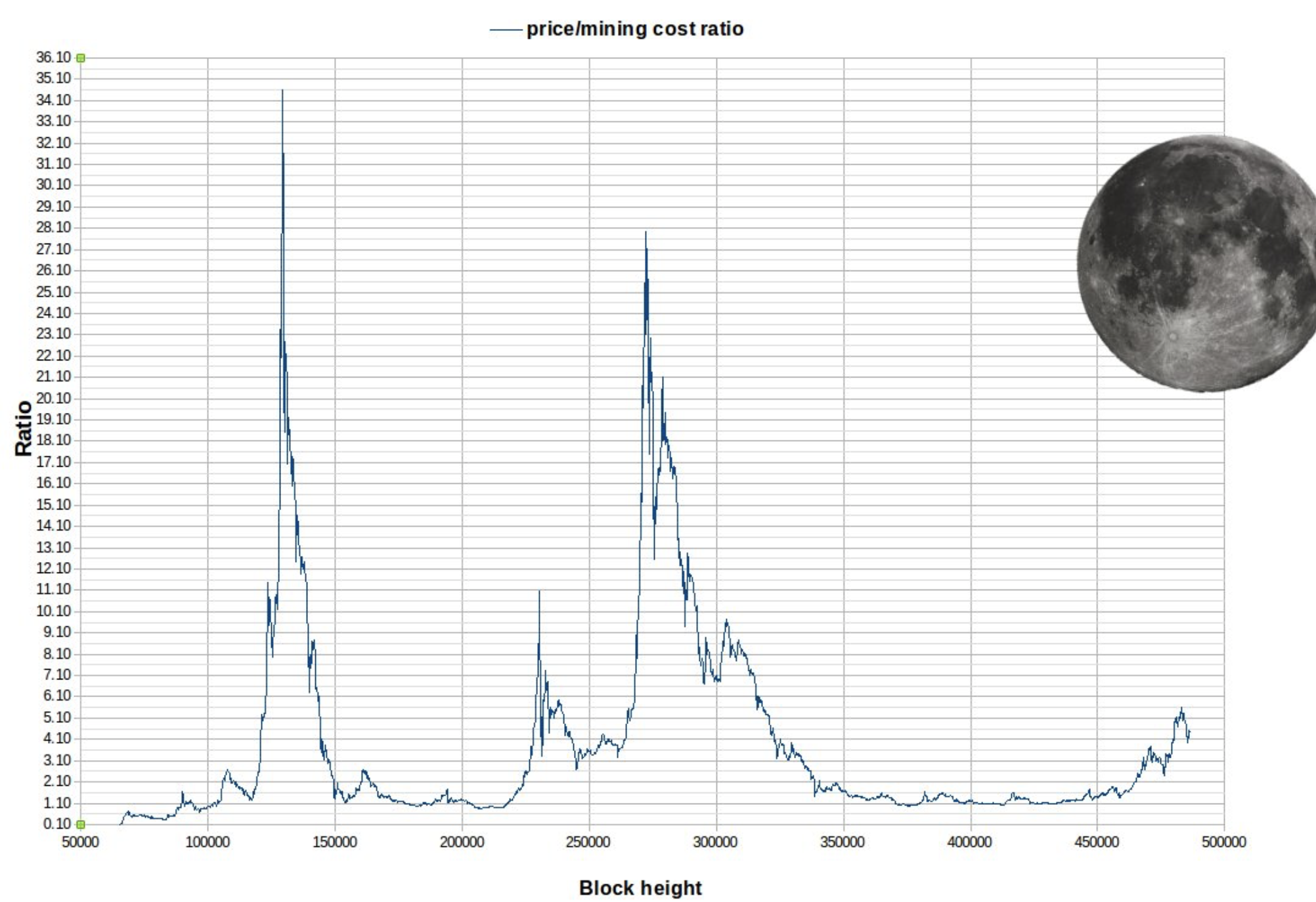 Bitcoin - forint | napi árfolyam grafikon