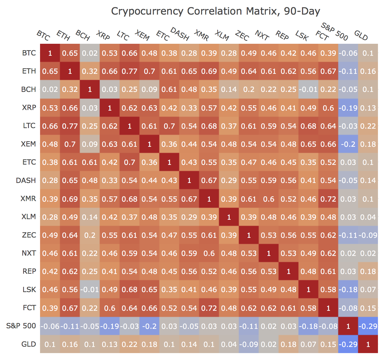 bitcoin nyereség napi tükör
