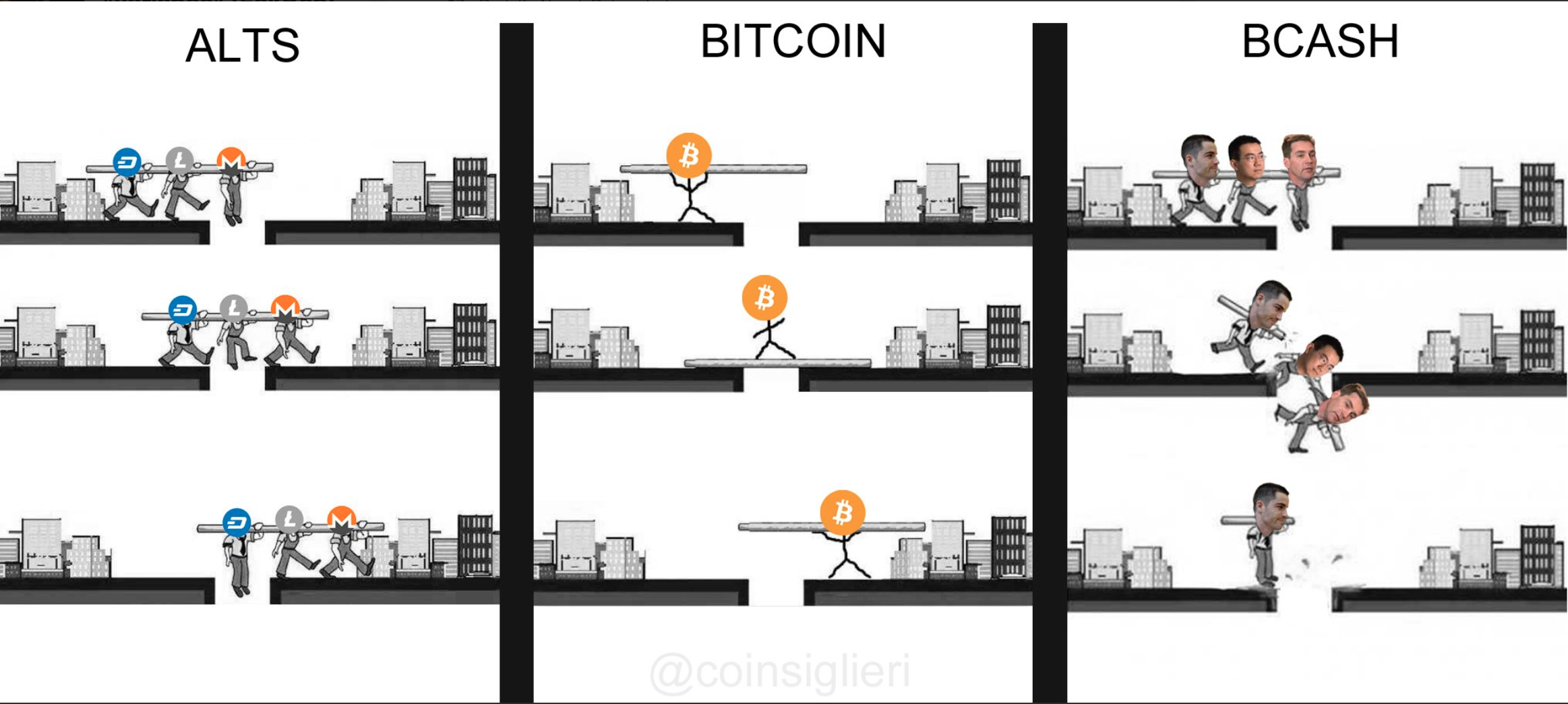 bitcoin magyarázta az idióták számára)