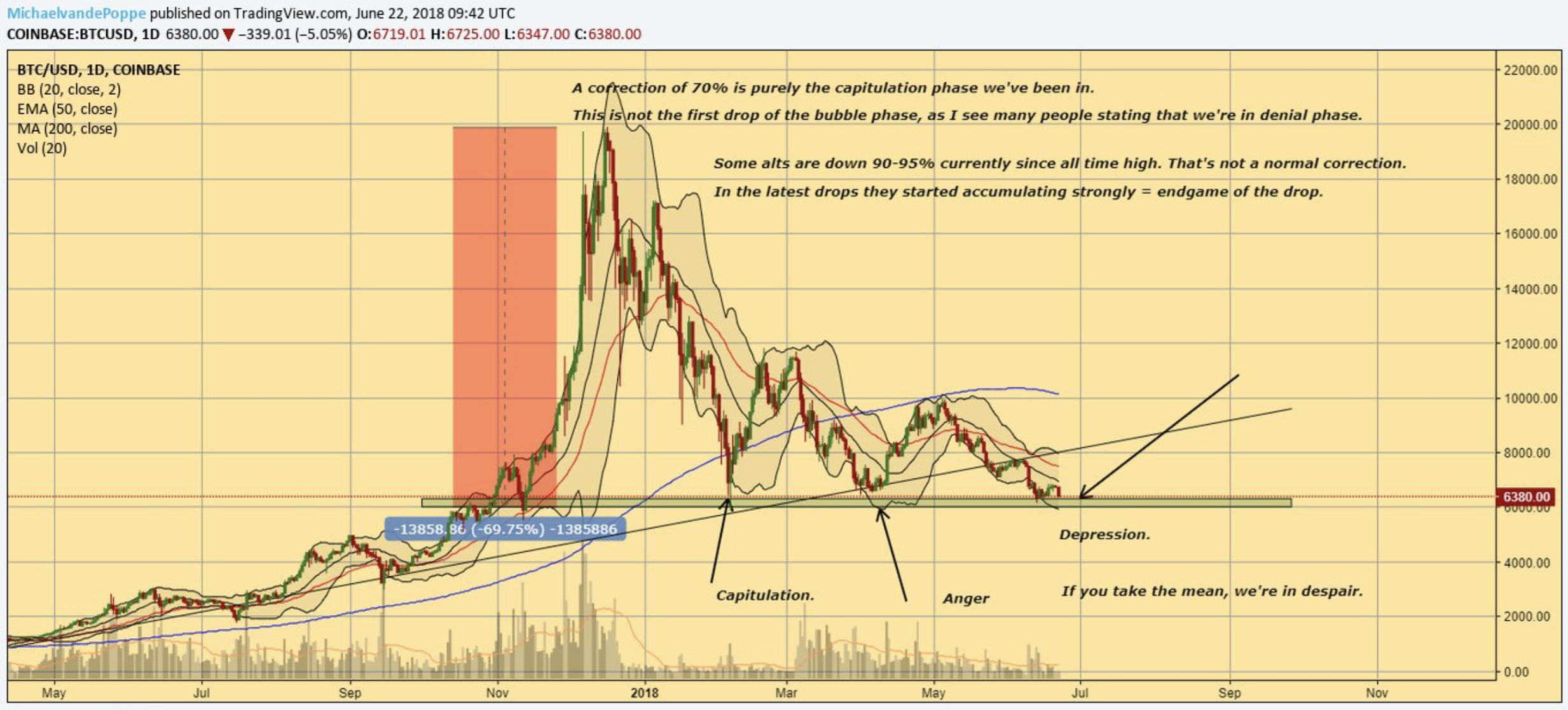 további információ a bitcoin tradingről a bitcoin jelenlegi piaci ára