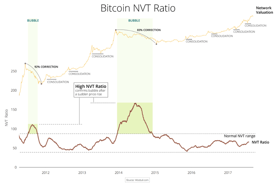Bitcoin (BTC) árdiagram | Piaci korlát | hírek