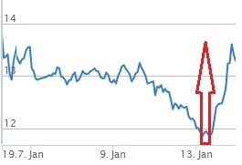 vix-20140103